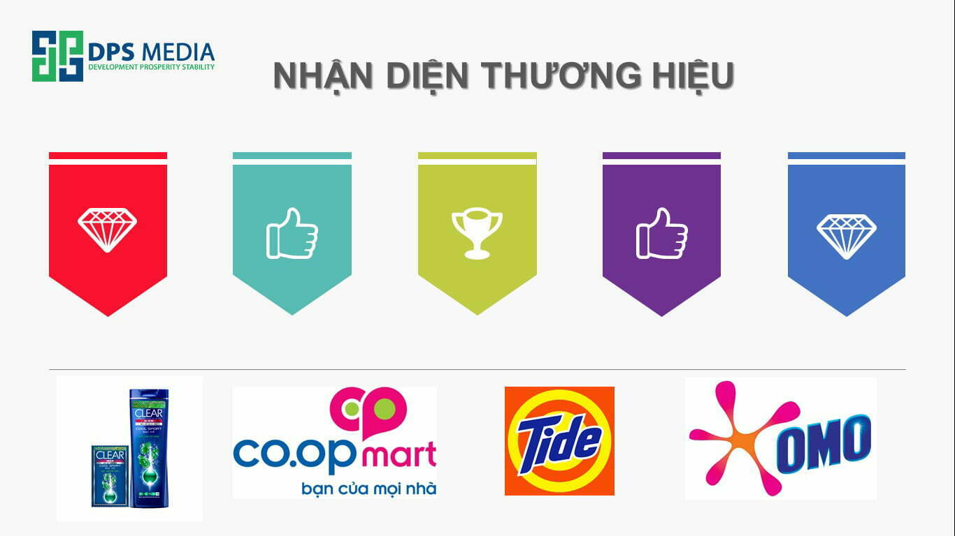 bộ nhận diện thương hiệu là gì?