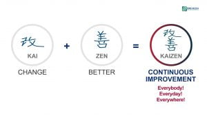 What is Kaizen?