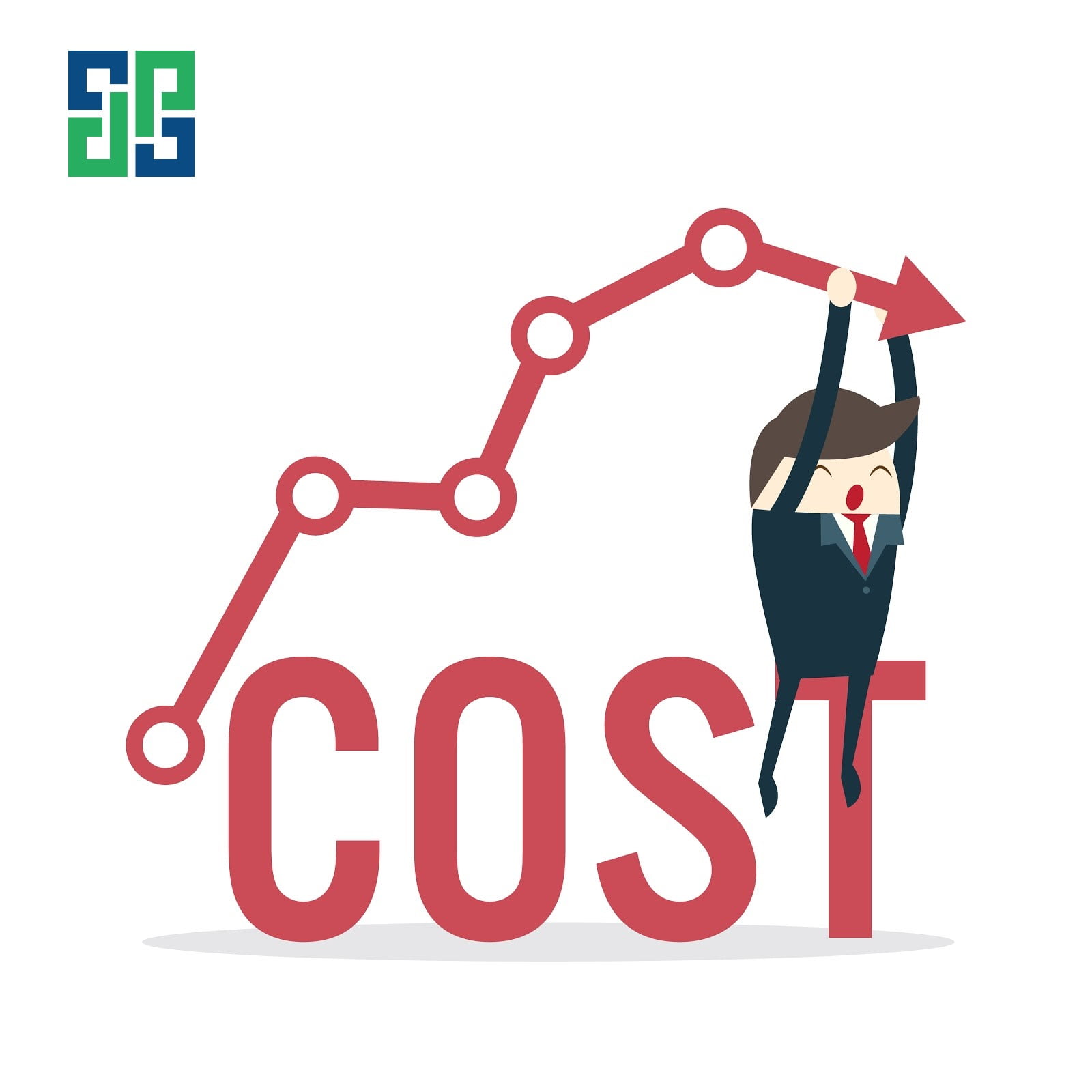 Overall SEO costs more 