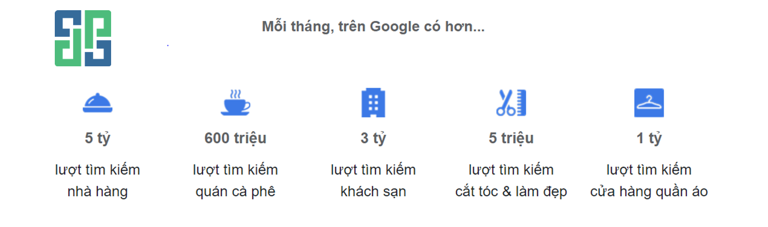 Khi cần tìm kiếm, mọi người trên thế giới đều tìm đến Google. Hãy biến người tìm kiếm thành khách hàng với Google My Business.