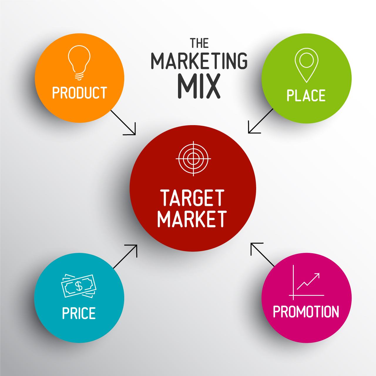 Mô hình marketing 4P là gì