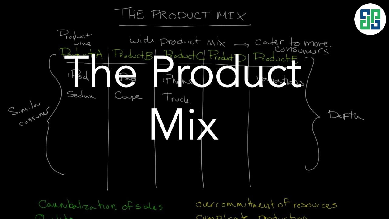 Product (Product)