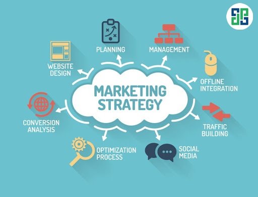 Tại sao cần công ty dịch vụ marketing? 