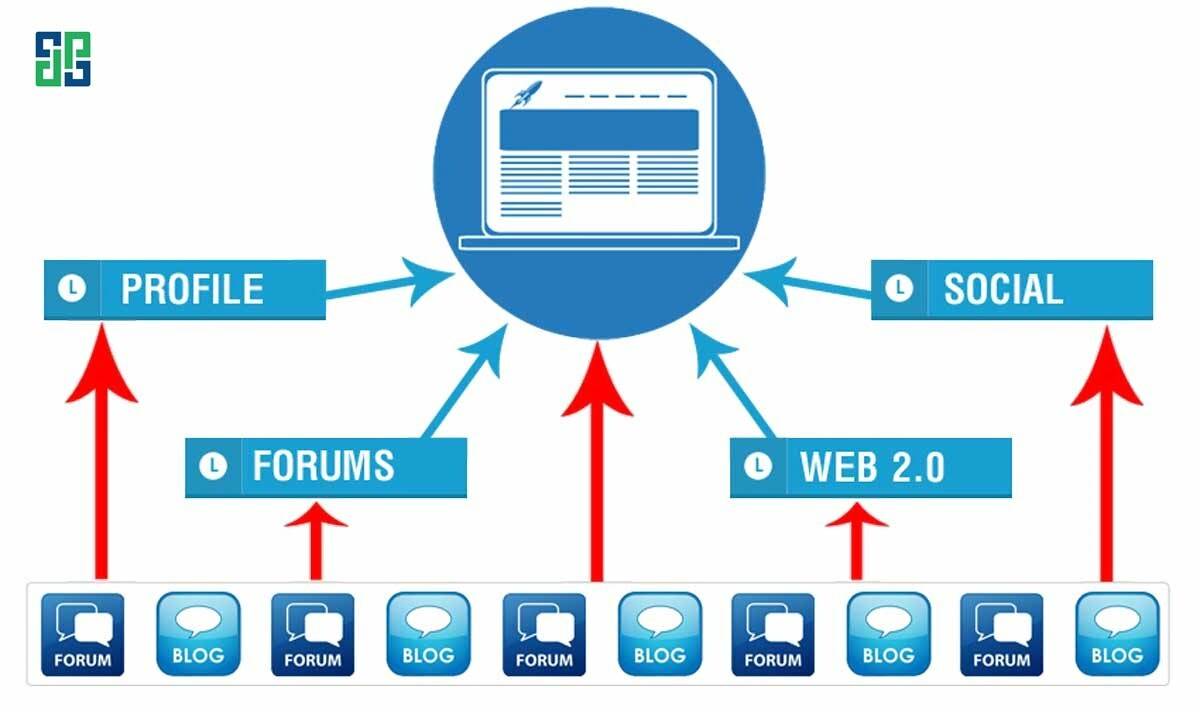 Tối ưu hóa Offpage