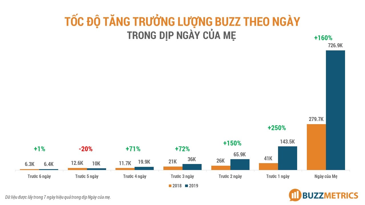 Ngày của mẹ - Chạm tới cảm xúc của toàn xã hội 