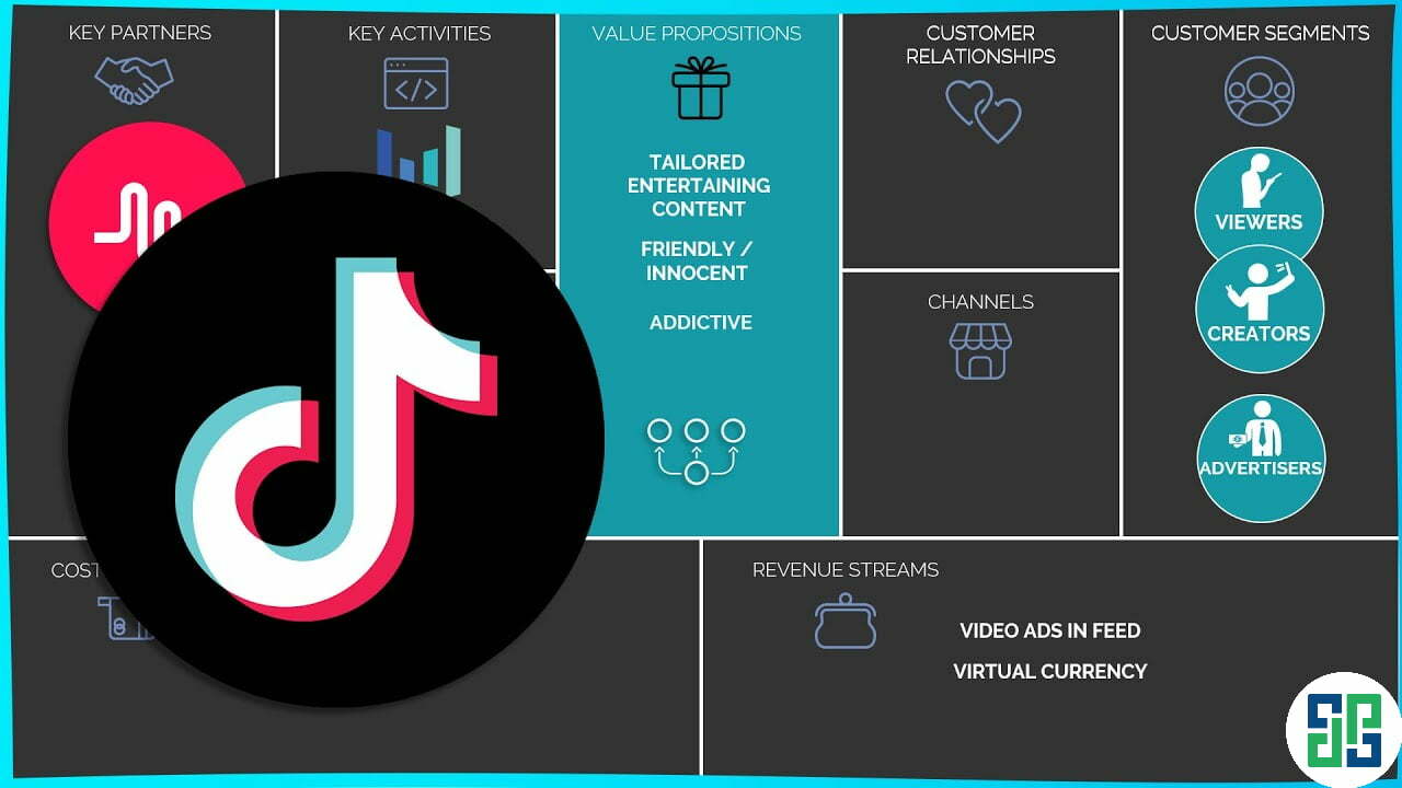 Comunicación DPS - dirección de la compra y venta de acc tiktok prestigioso