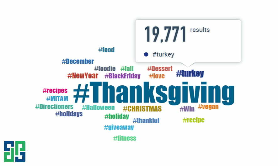 Hashtag marketing online cho thanksgiving day 