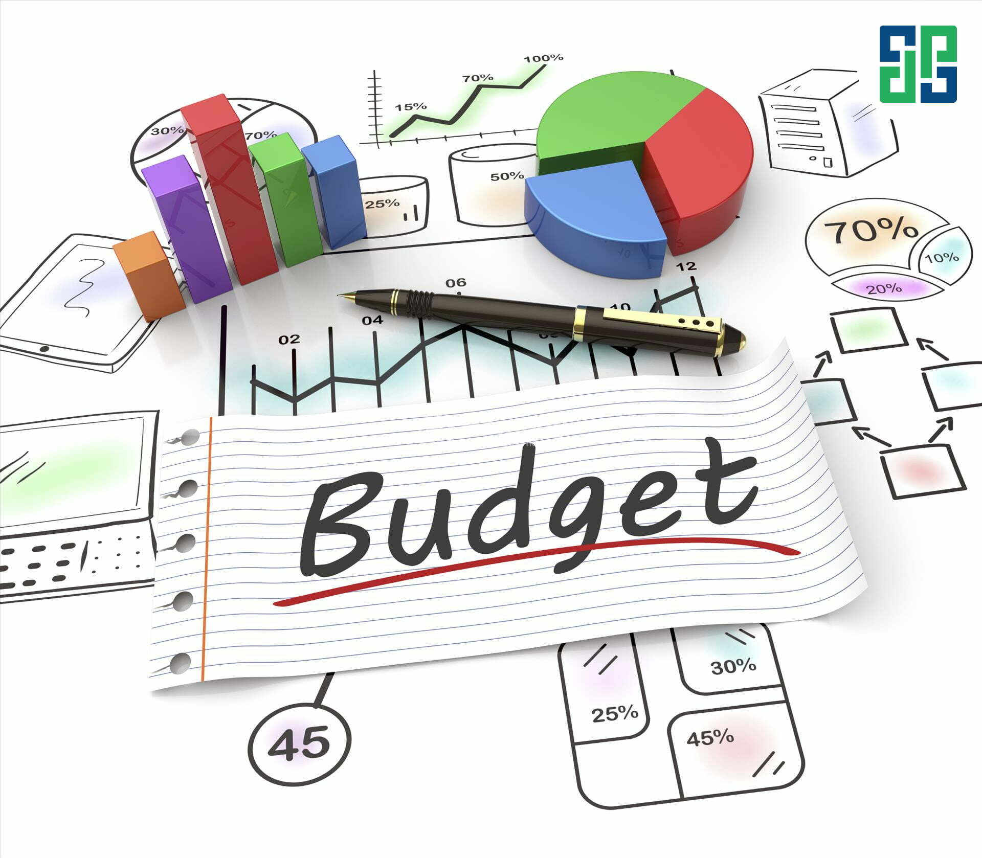 Xác định ngân sách cho kế hoạch marketing sản phẩm