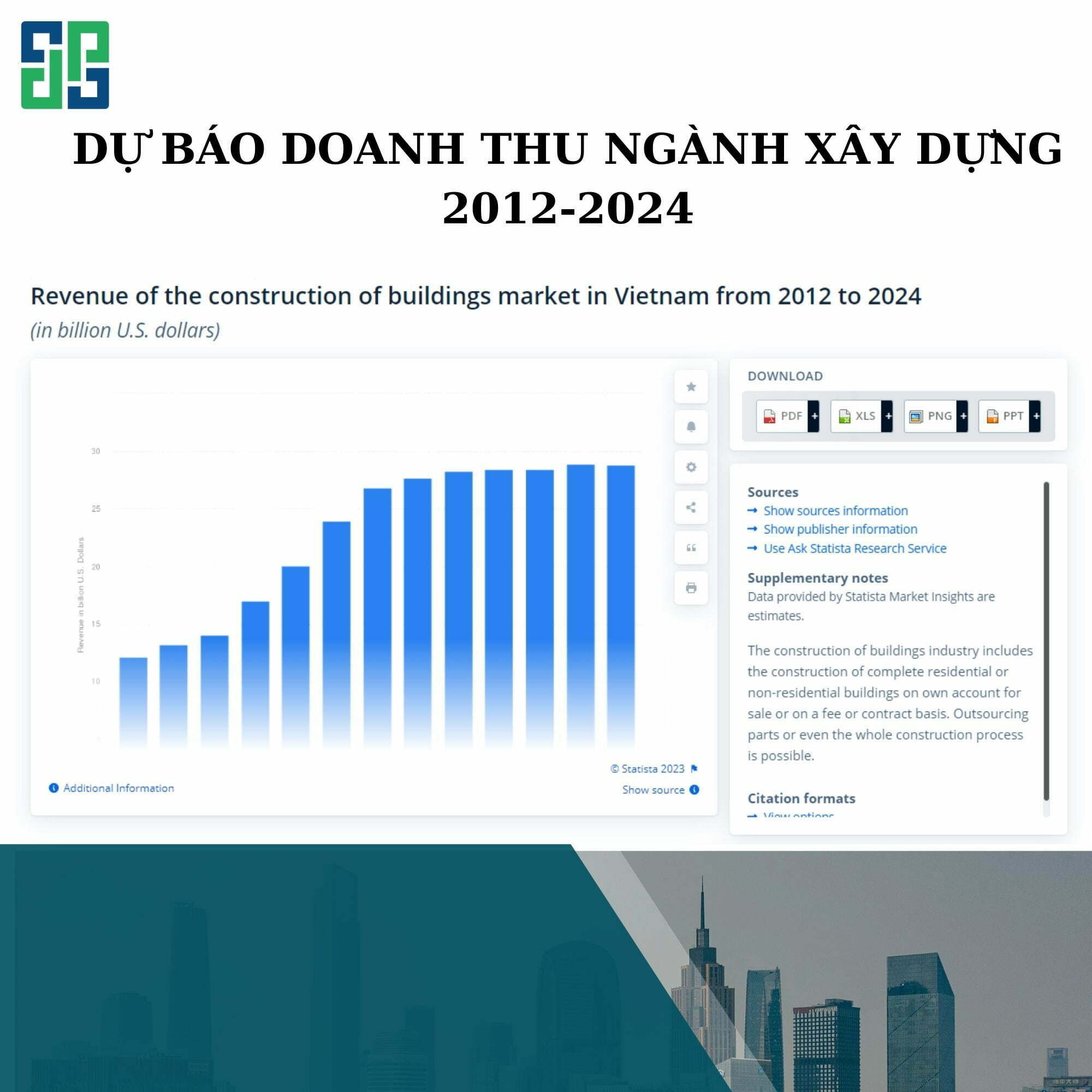 Dự báo doanh thu của ngành xây dựng từ năm 2012 đến năm 2024