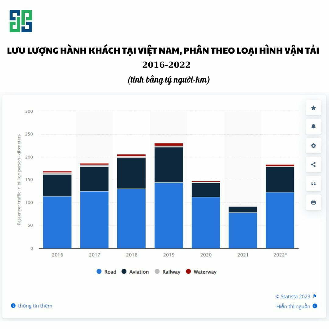 Nguồn: https://www.statista.com/