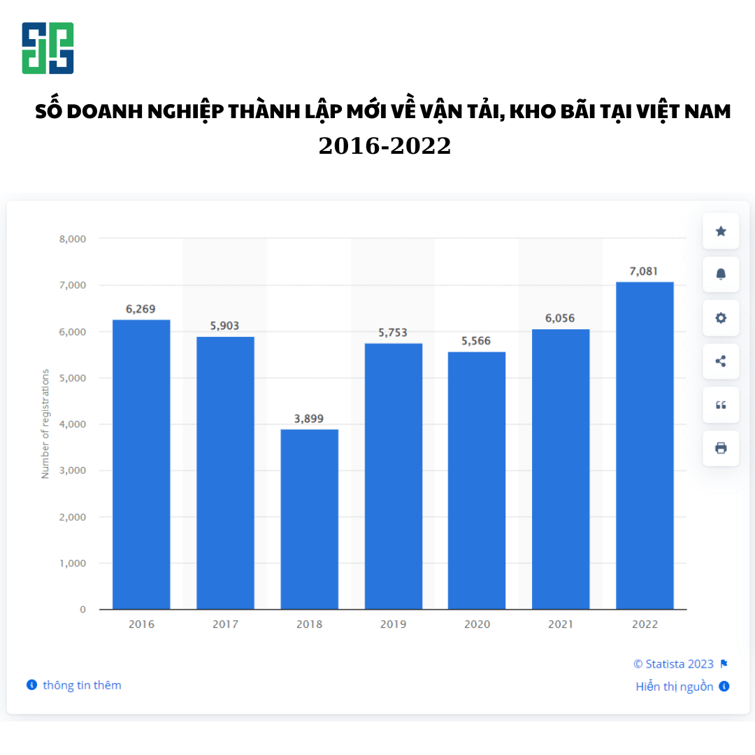 Nguồn: https://www.statista.com/