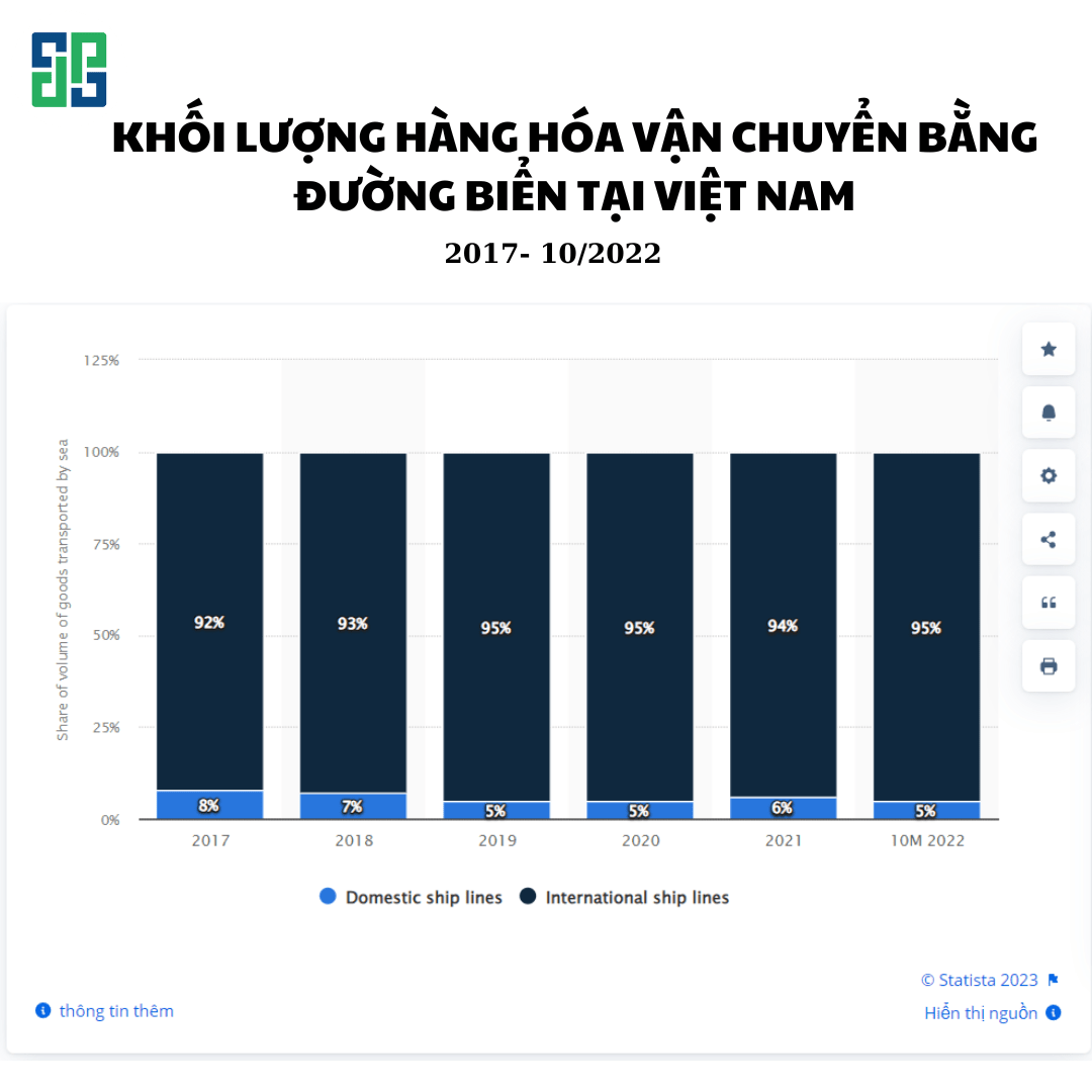 Nguồn: https://www.statista.com/