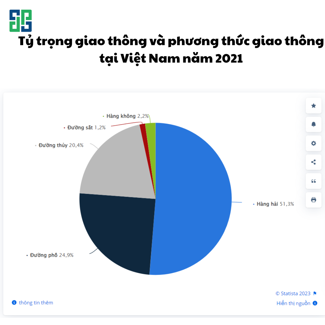 Nguồn: https://www.statista.com/