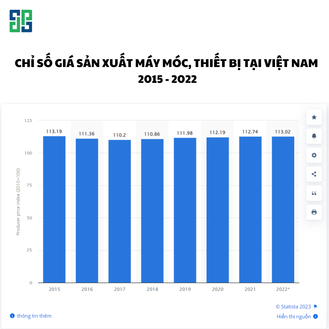 Chỉ số giá sản xuất máy móc, thiết bị tại Việt Nam giai đoạn 2015 - 2022
