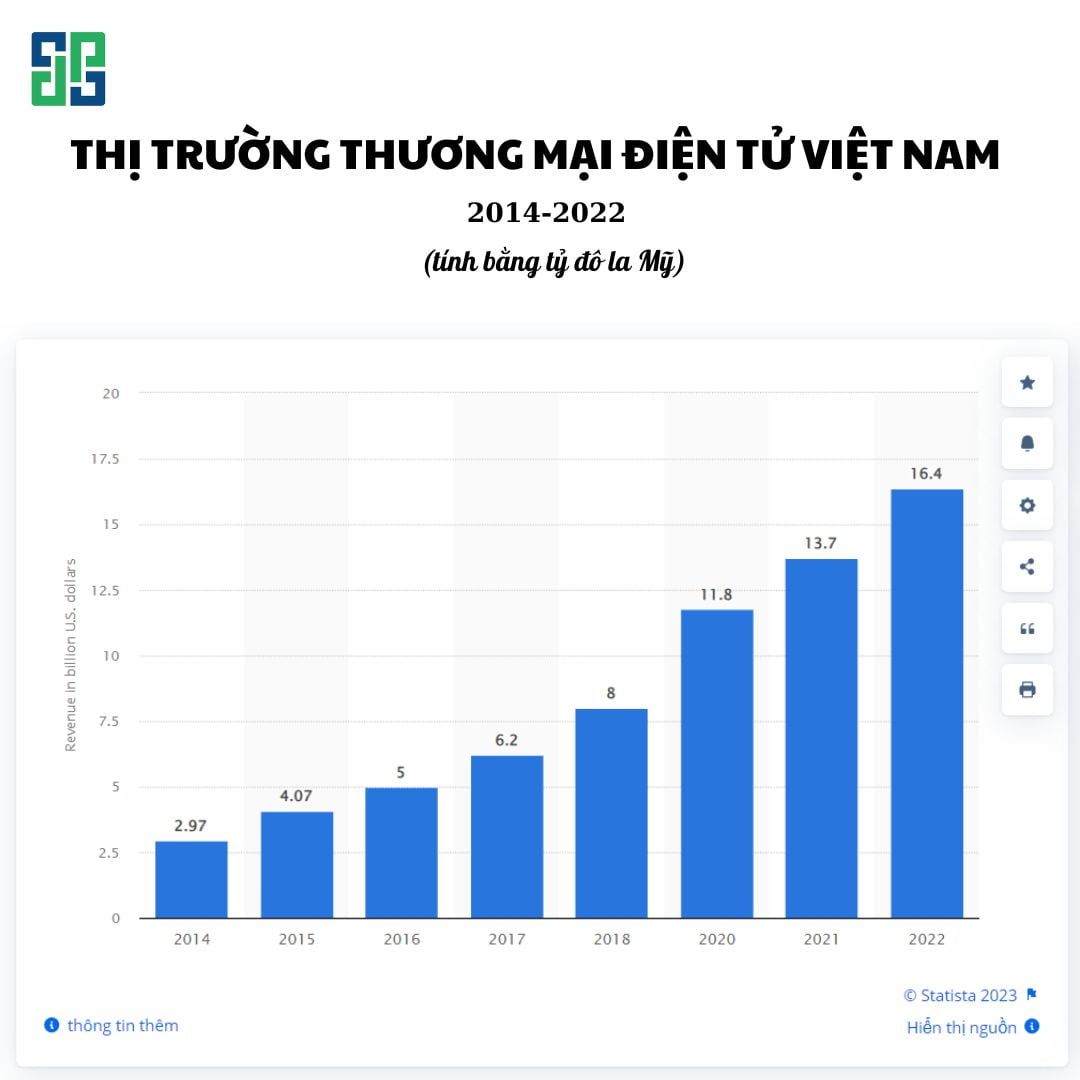 Nguồn: https://www.statista.com/