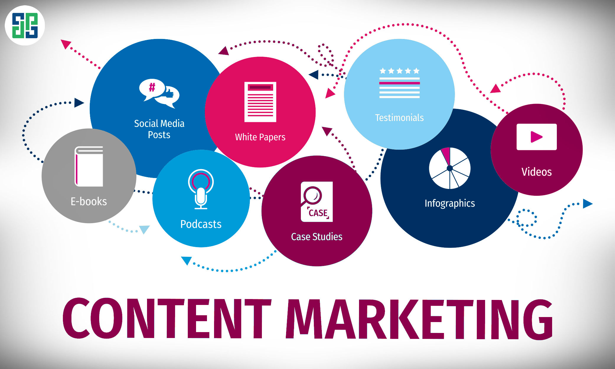 quy trình triển khai content marketing