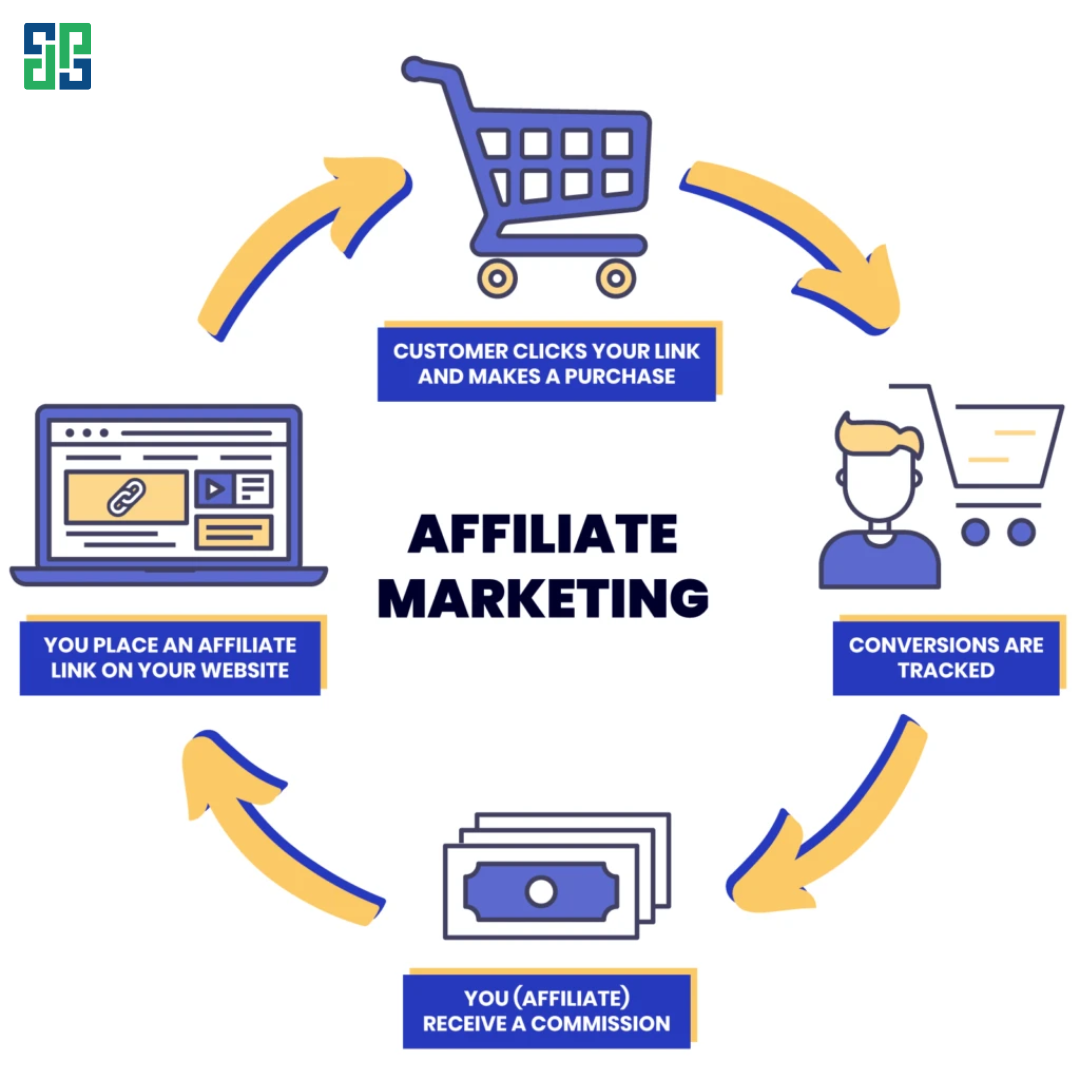 Sự thật về Affiliate Marketing là gì? Có phải là lừa đảo, đa cấp không? Rủi ro và lừa đảo, đa cấp trong Affiliate Marketing