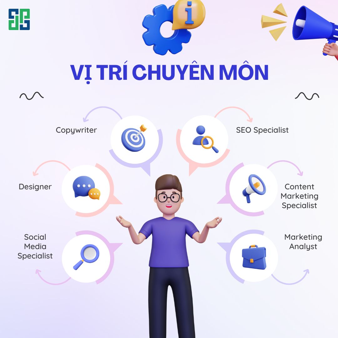 Nhóm vị trí chuyên môn là những ngôi sao sáng tạo của marketing agency