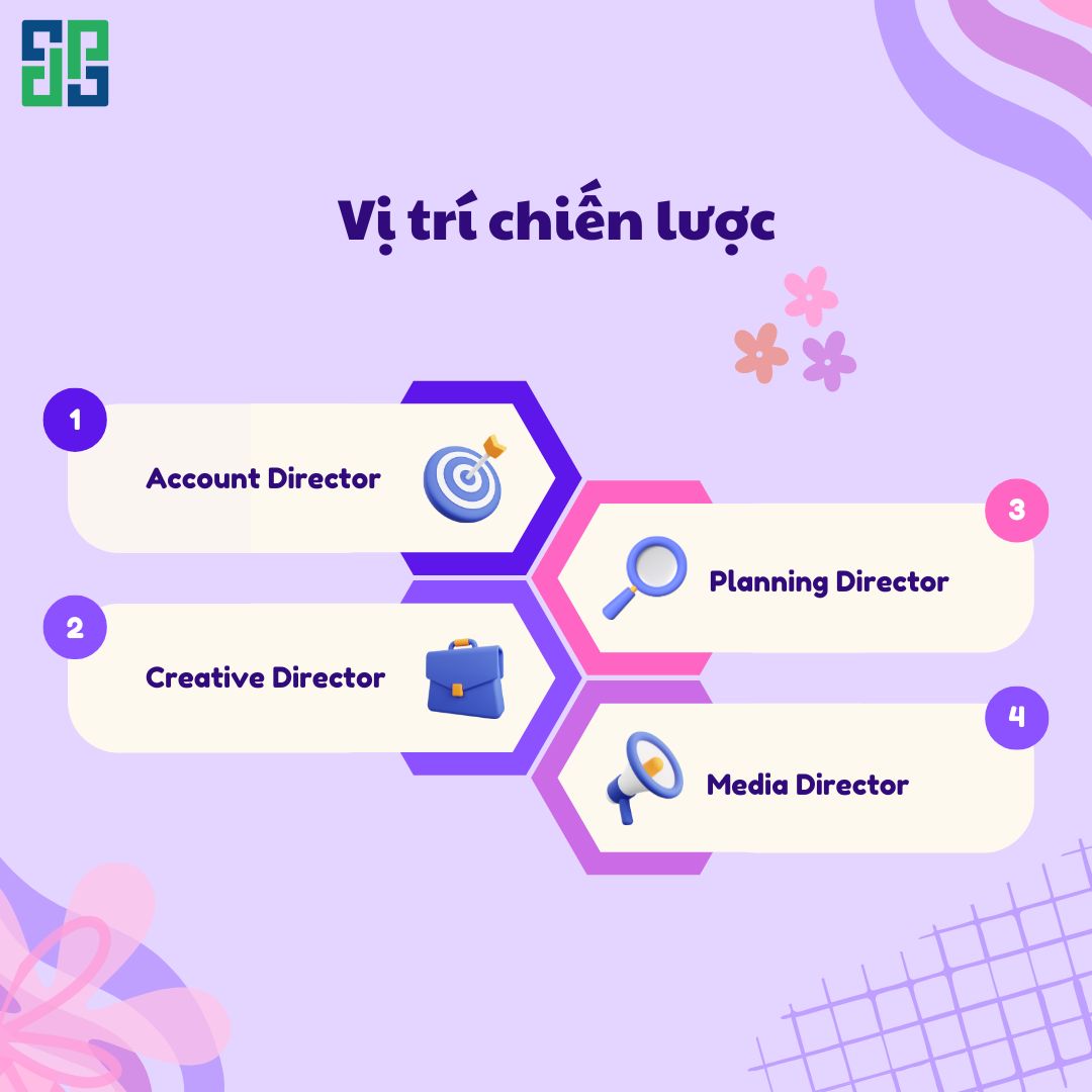 Nhóm vị trí chiến lược là bộ não chiến lược của marketing agency