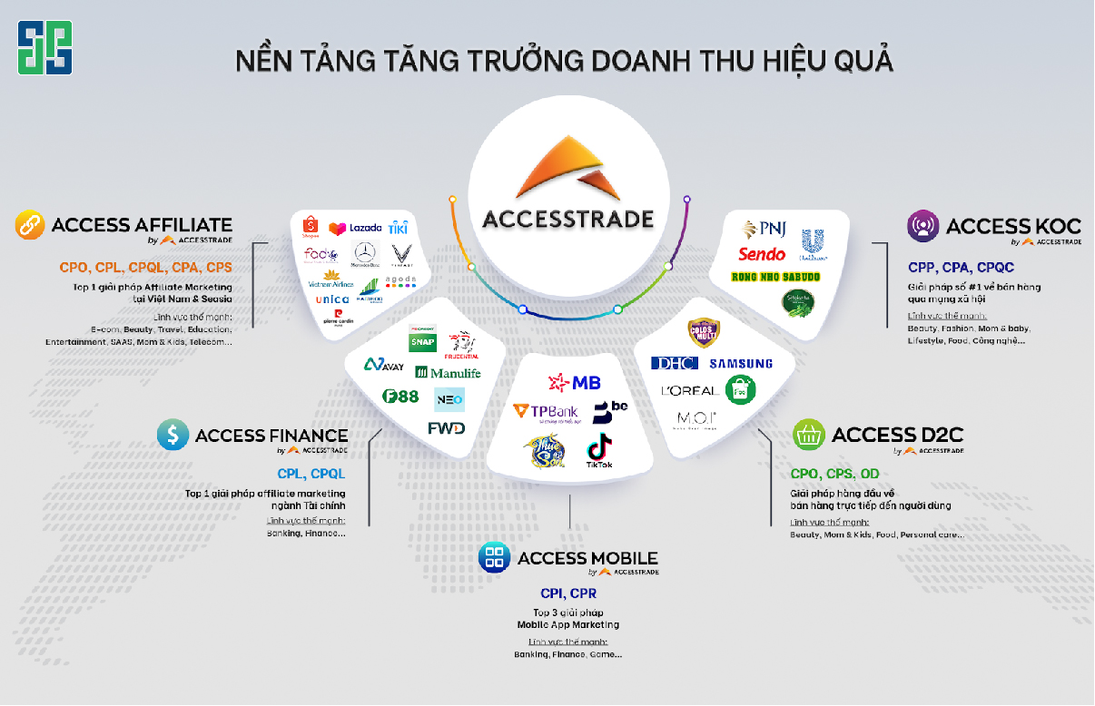 Accestrade là một trong những nền tảng Affiliate Marketing hàng đầu tại Việt Nam