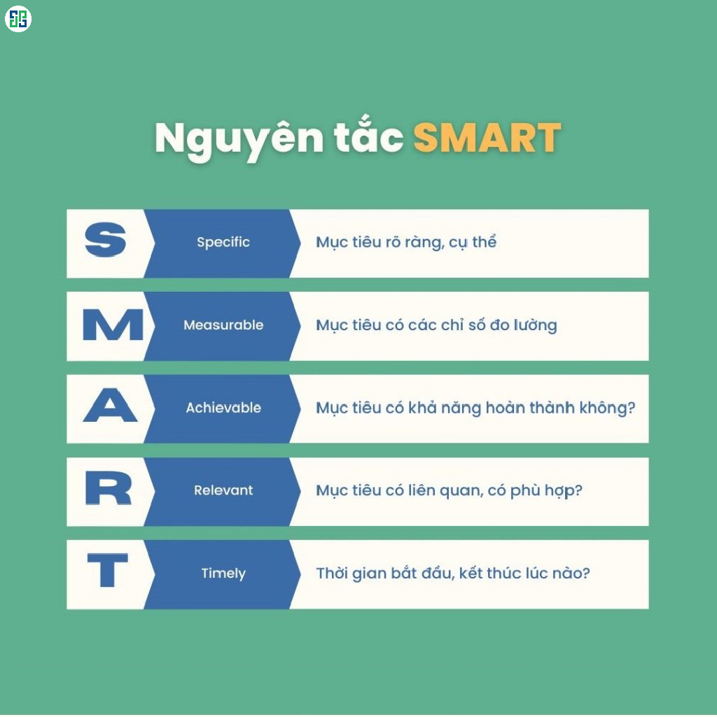 Đặt mục tiêu theo nguyên tắc SMART là cách để dễ dàng theo dõi đo lường và điều chỉnh chiến dịch kịp thời khi booking KOL