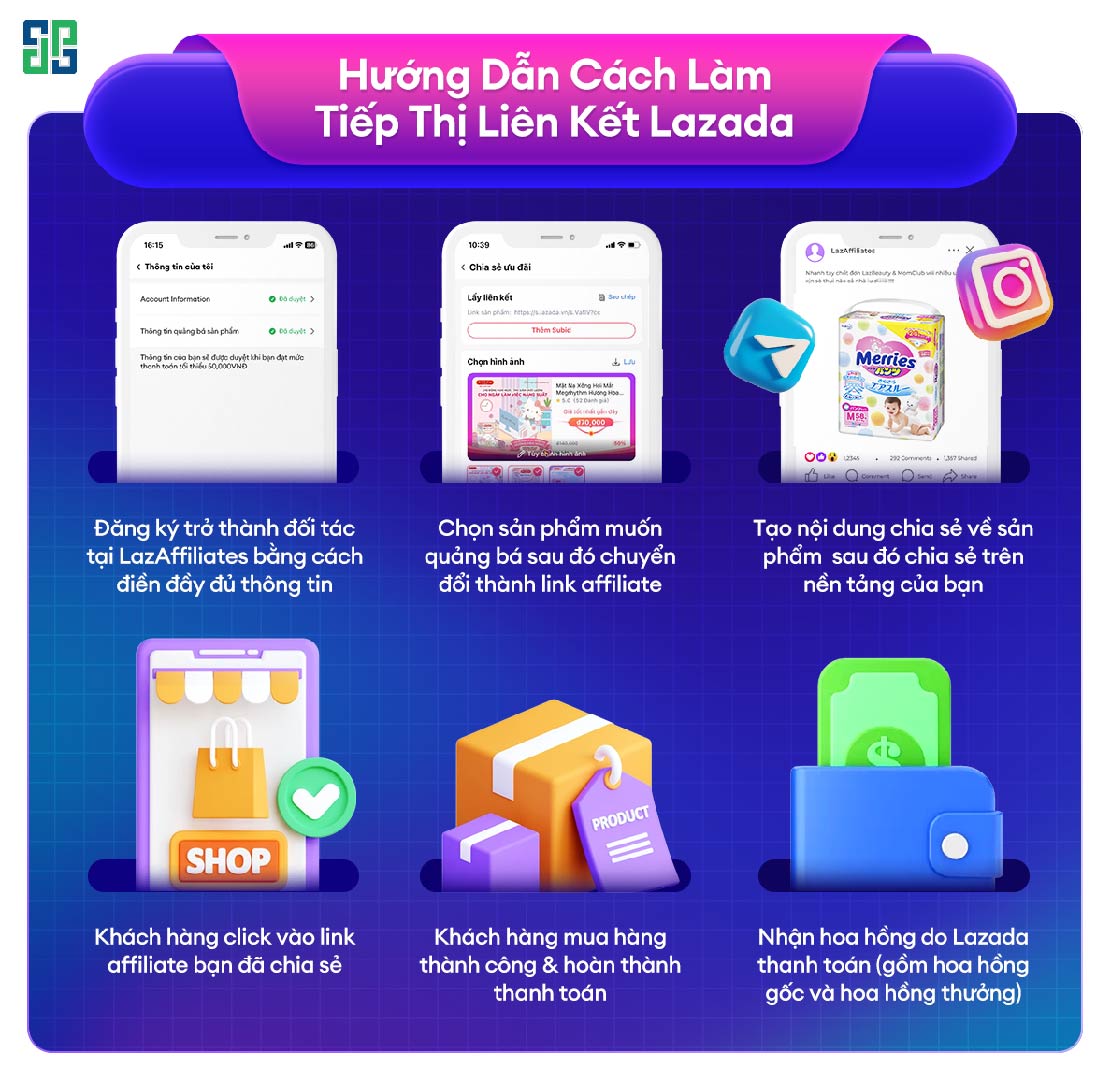 Cách làm tiếp thị liên kết trên nền tảng Lazada