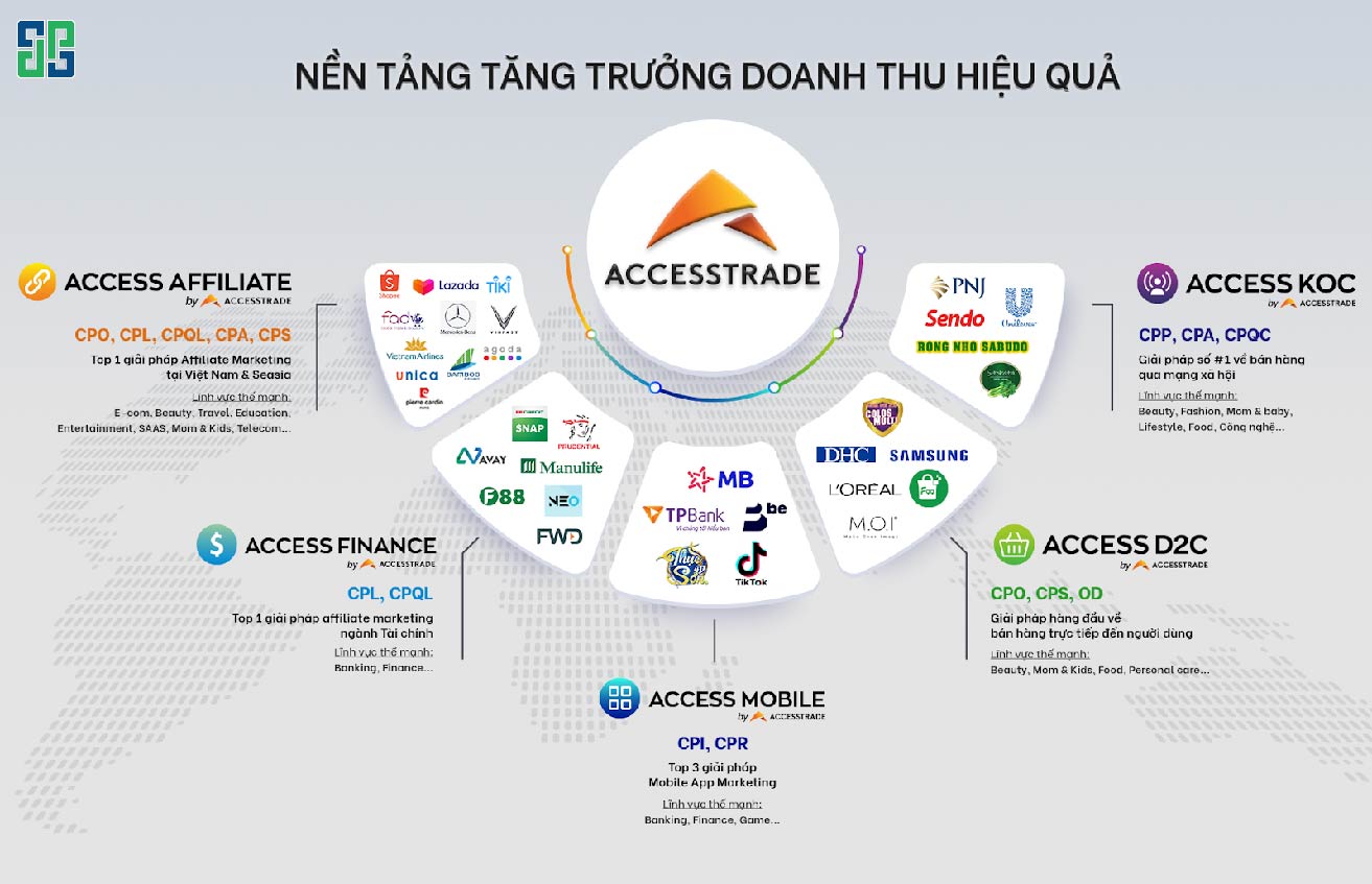 Accesstrade - một trong các nền tảng Affiliate Marketing uy tín hàng đầu Việt Nam