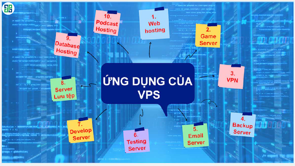 Thuê VPS hay còn gọi là máy chủ riêng ảo là một giải pháp mang đến nhiều lợi ích cho các công ty dù lớn hay nhỏ