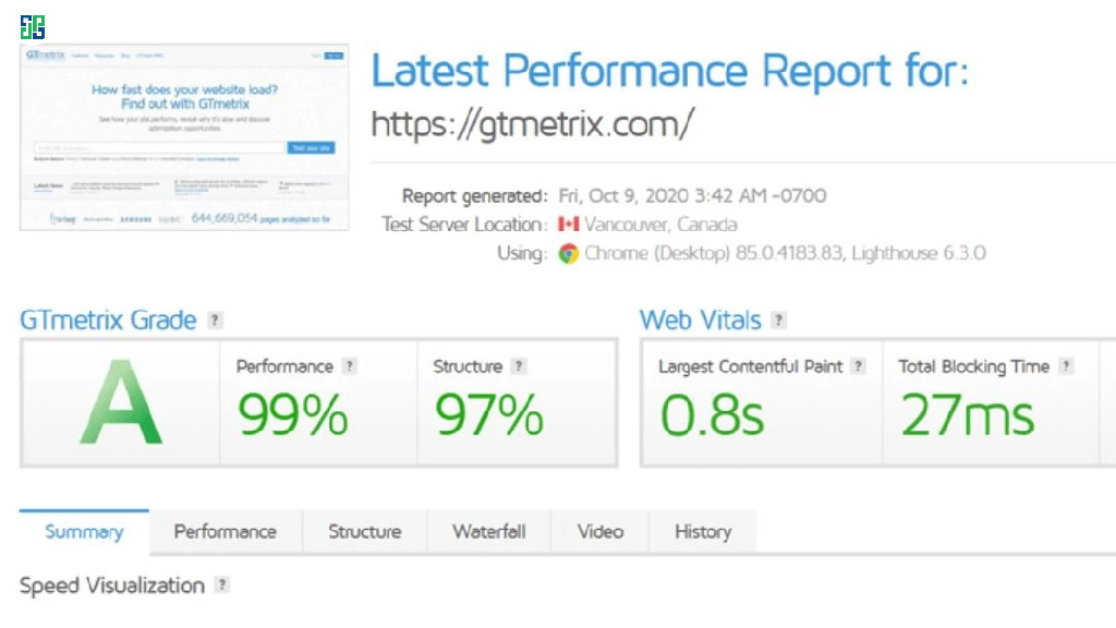 gtmetrix có thể giúp bạn tìm ra nguyên khiến website bị chậm