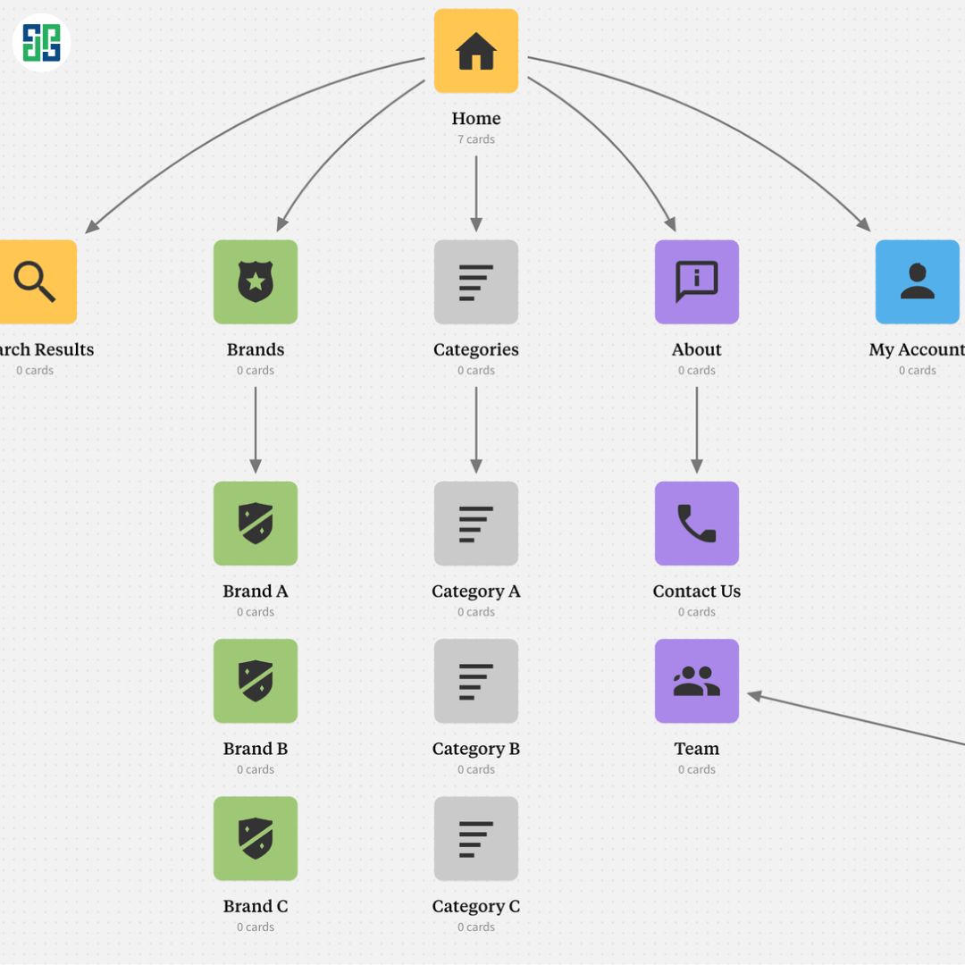 Sơ đồ trang web XML