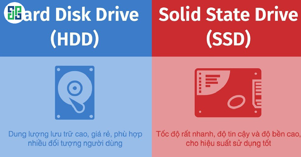 Mỗi loại ổ cứng đều có ưu nhược điểm riêng, hãy cân nhắc theo nhu cầu và ngân sách bạn có