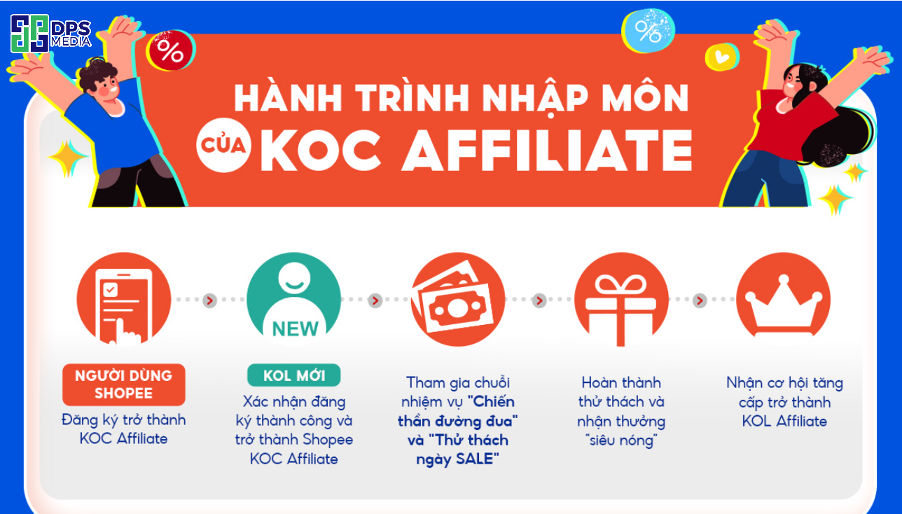 Cách tham gia mạng lưới Affiliate của KOC