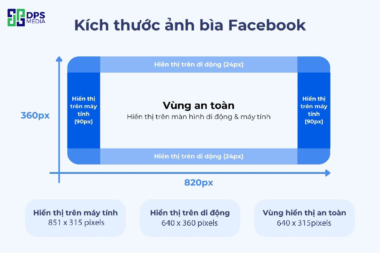 Kích thước ảnh bìa fanpage phụ thuộc vào thiết bị hiển thị và mục đích sử dụng