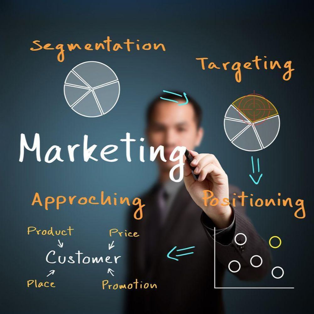 Lợi Ích Của Dịch Vụ Marketing Trọn Gói Là Gì?