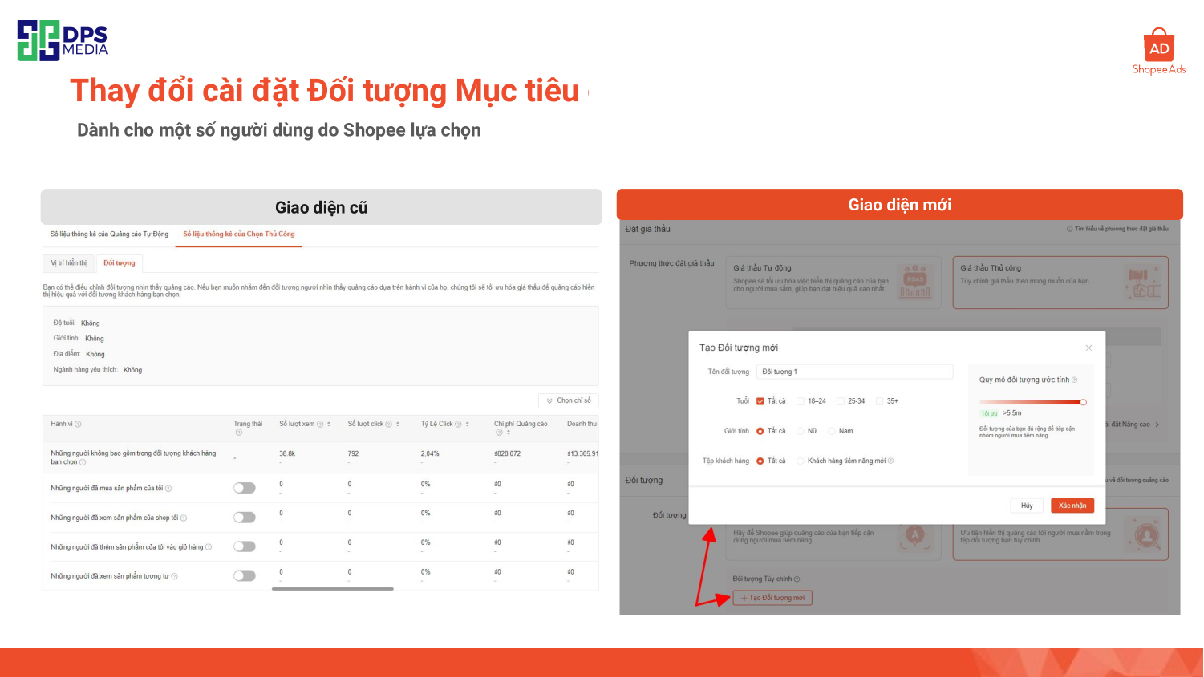 Các mục tiêu được thiết lập cụ thể hơn